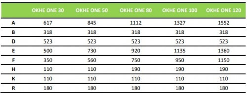 Drazice OKHE ONE 80 размеры