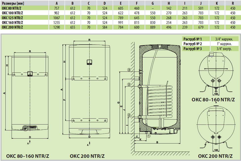 Drazice OKC 160 NTR/Z